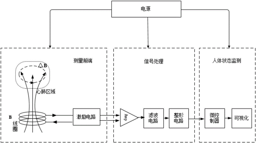 Human body state monitoring system and method based on cardiopulmonary signal