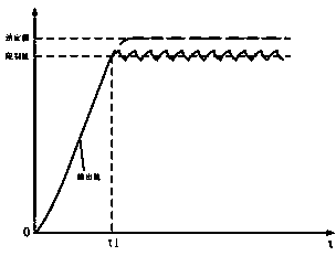 Induction heating power supply output control system and method