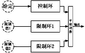 Induction heating power supply output control system and method