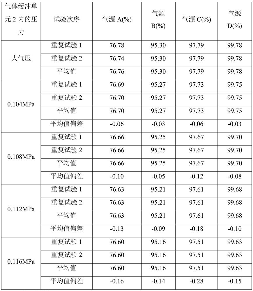 Sulfur hexafluoride tail gas recovery device