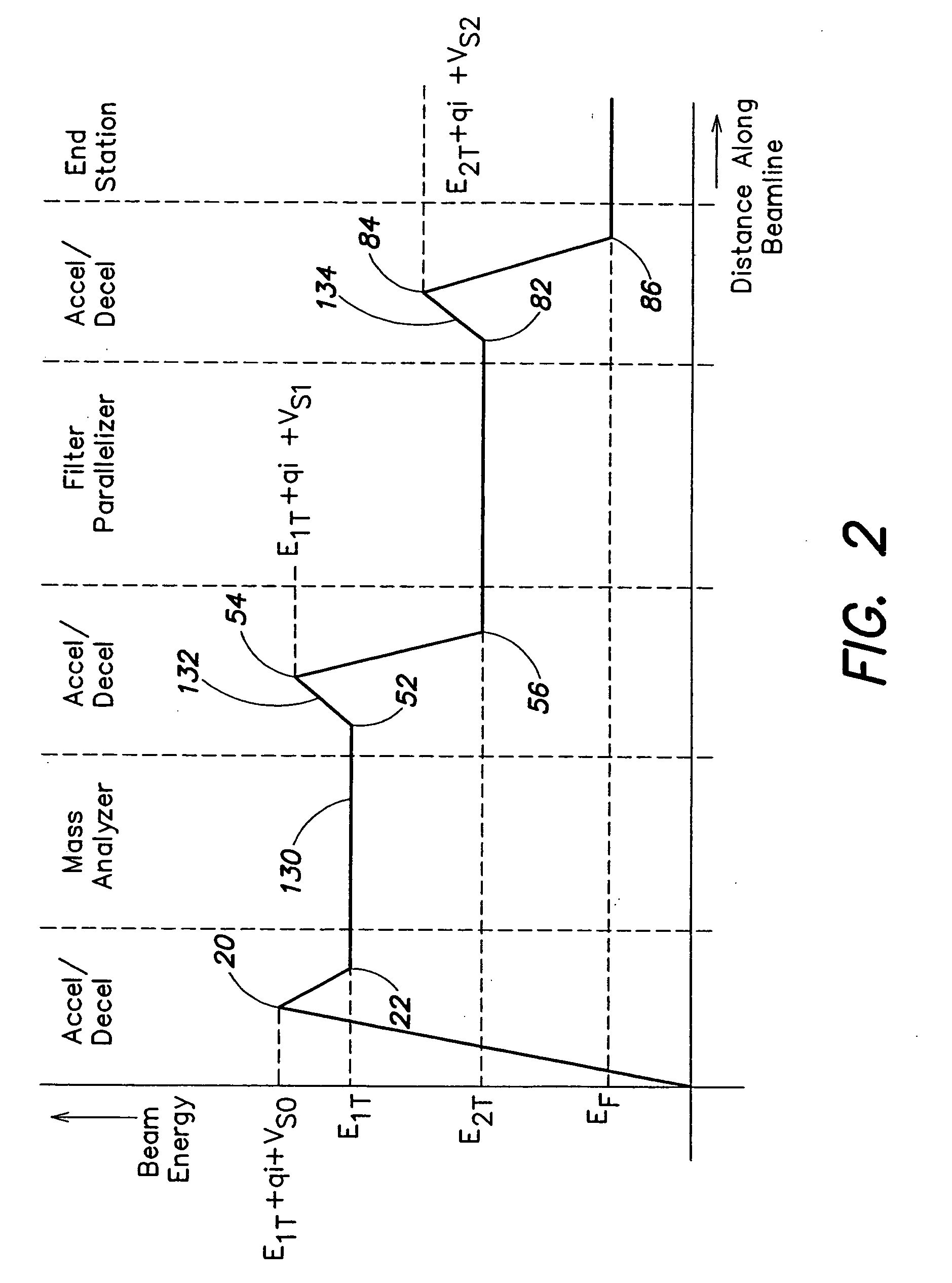 Ion implanter having enhanced low energy ion beam transport