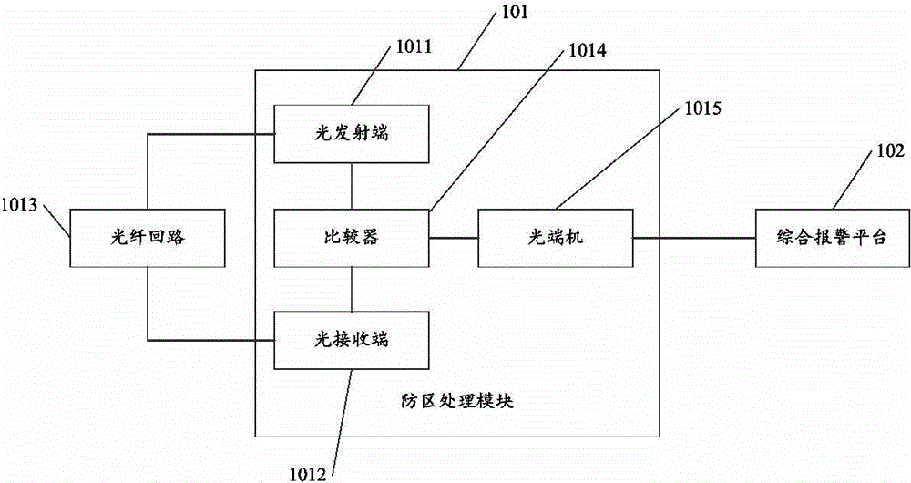 Vibrating-optical-fiber-technology-based perimeter intrusion monitoring system