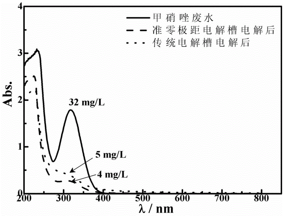 Quasi-zero-polar-distance electrolytic tank for water treatment