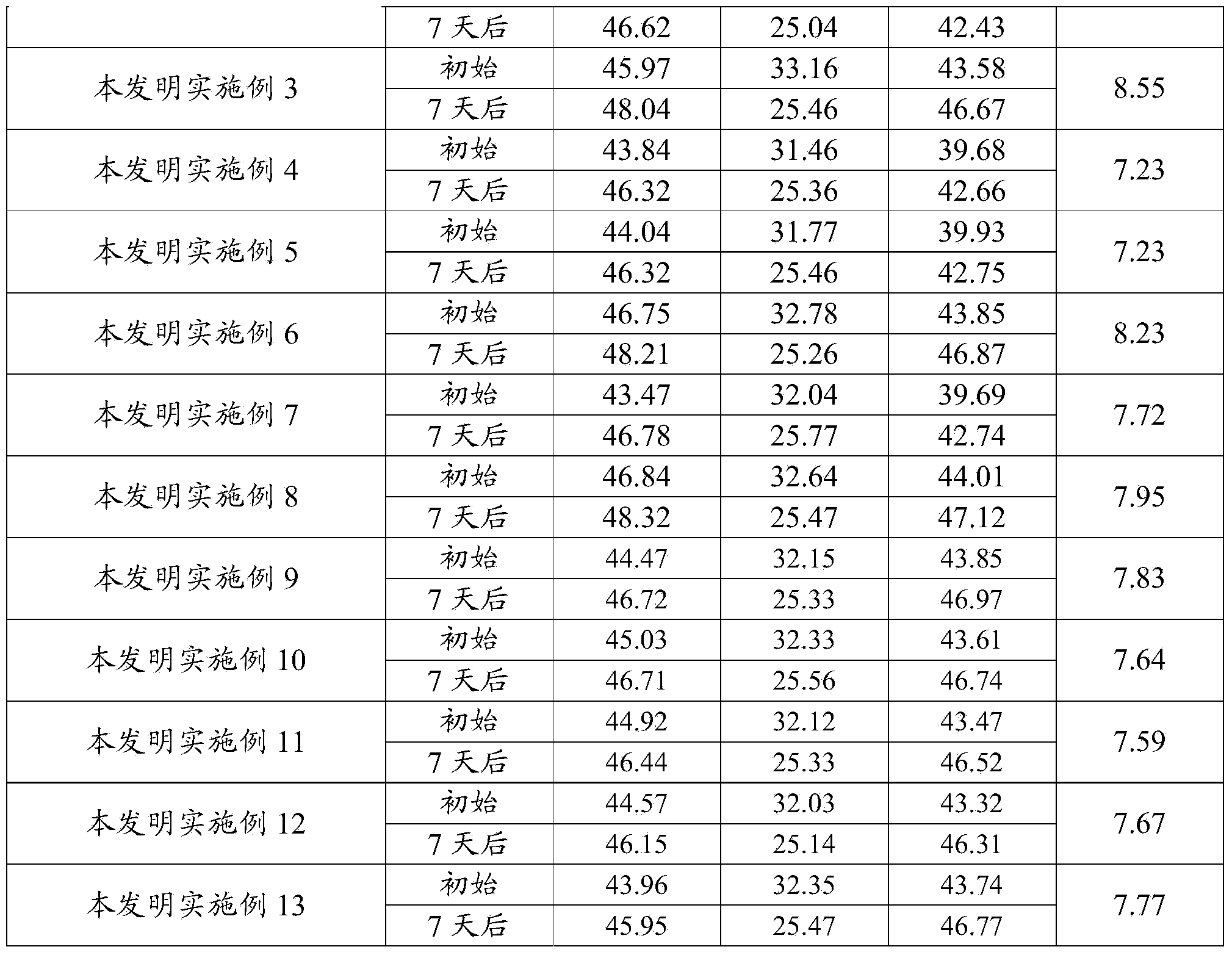 Natural pigment composition for substituting synthetic pigments and application thereof