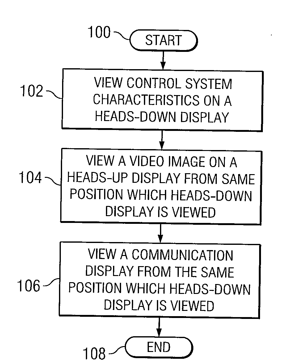 Unmanned Vehicle Control Station