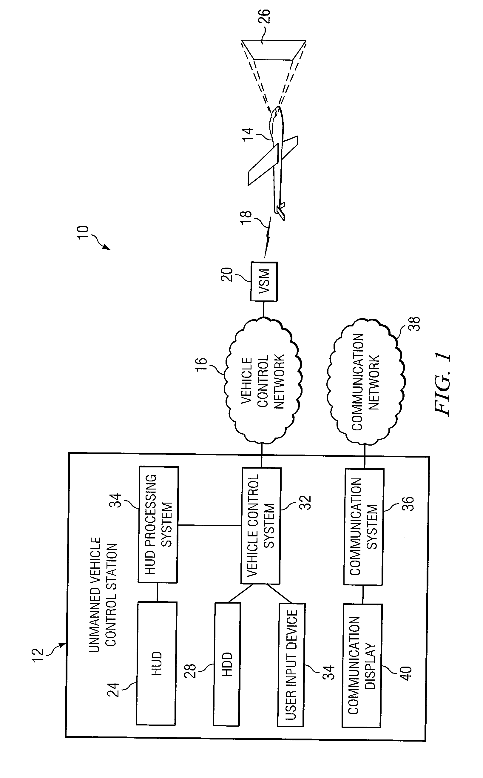 Unmanned Vehicle Control Station