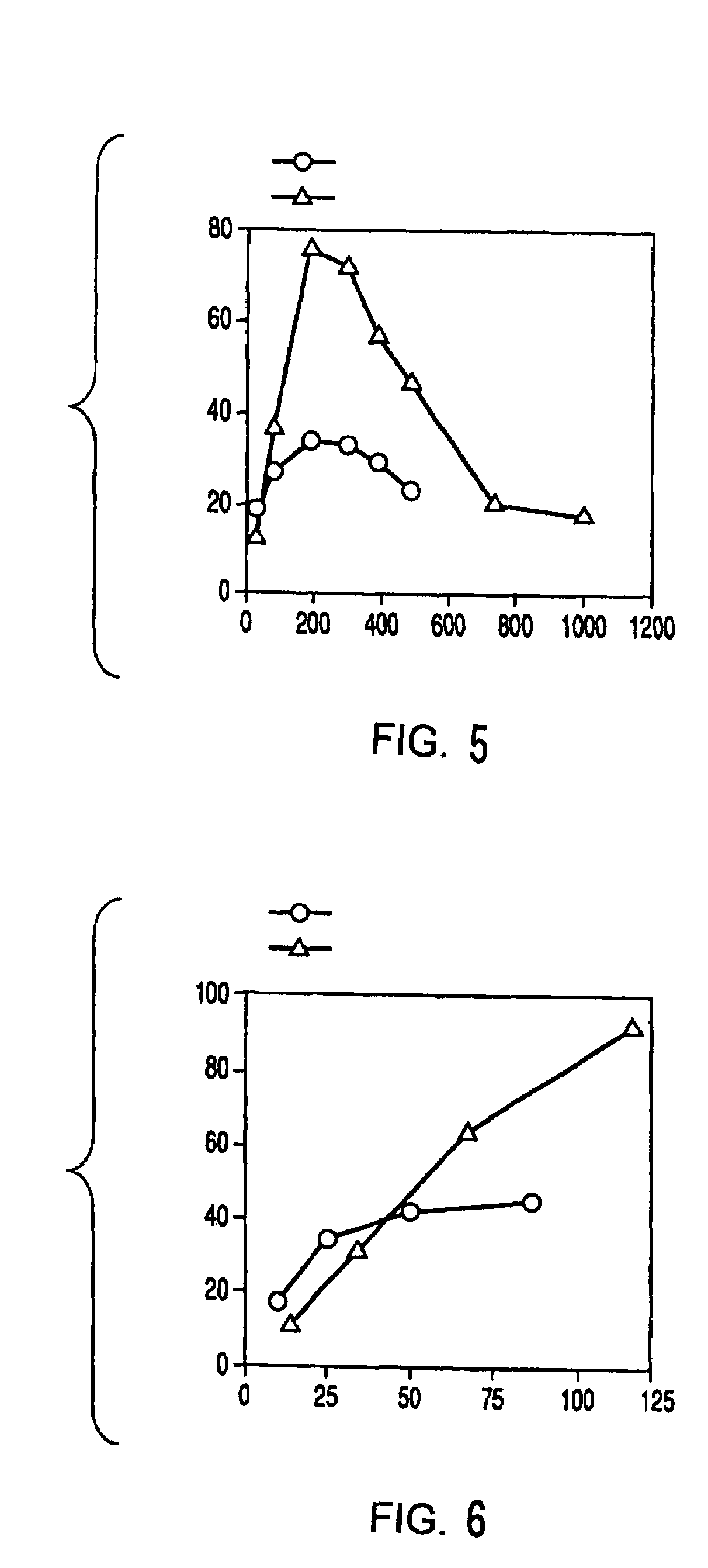 Method of preparing 2-deoxyribose 5-phosphate