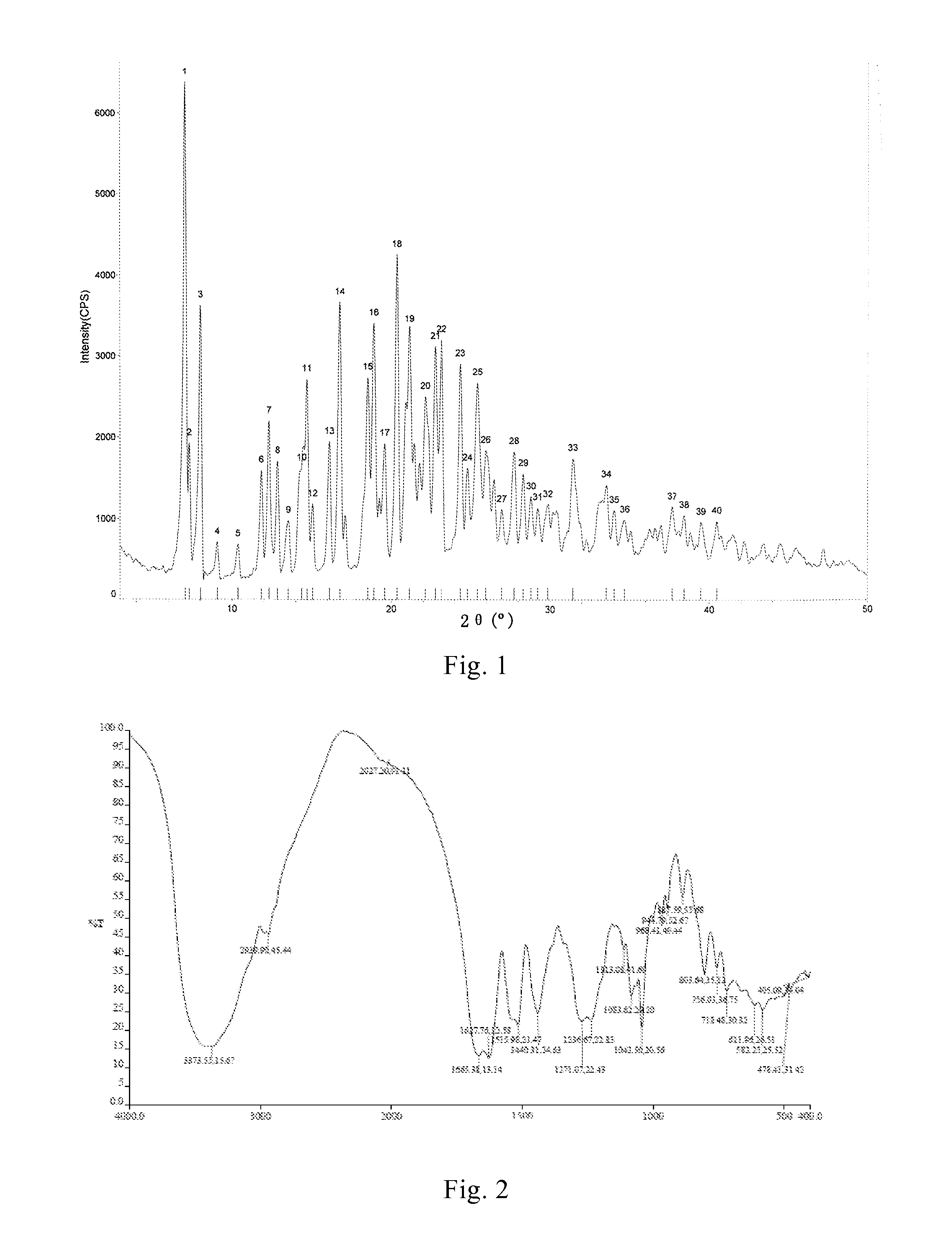 High-purity cyclopeptide crystal as well as preparation method and use thereof