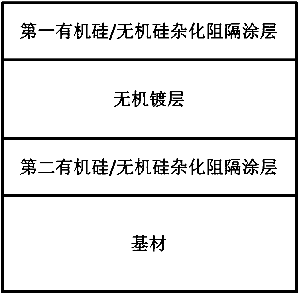 Organosilicone/inorganic silicon hybridization blocking coating composition and preparation method and application thereof