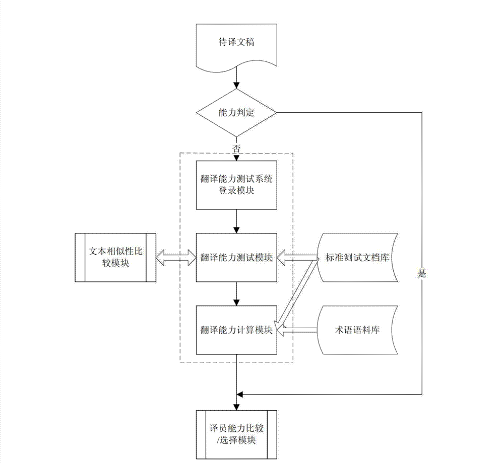 Method for multi-strategy interpreter manuscript automatic matching