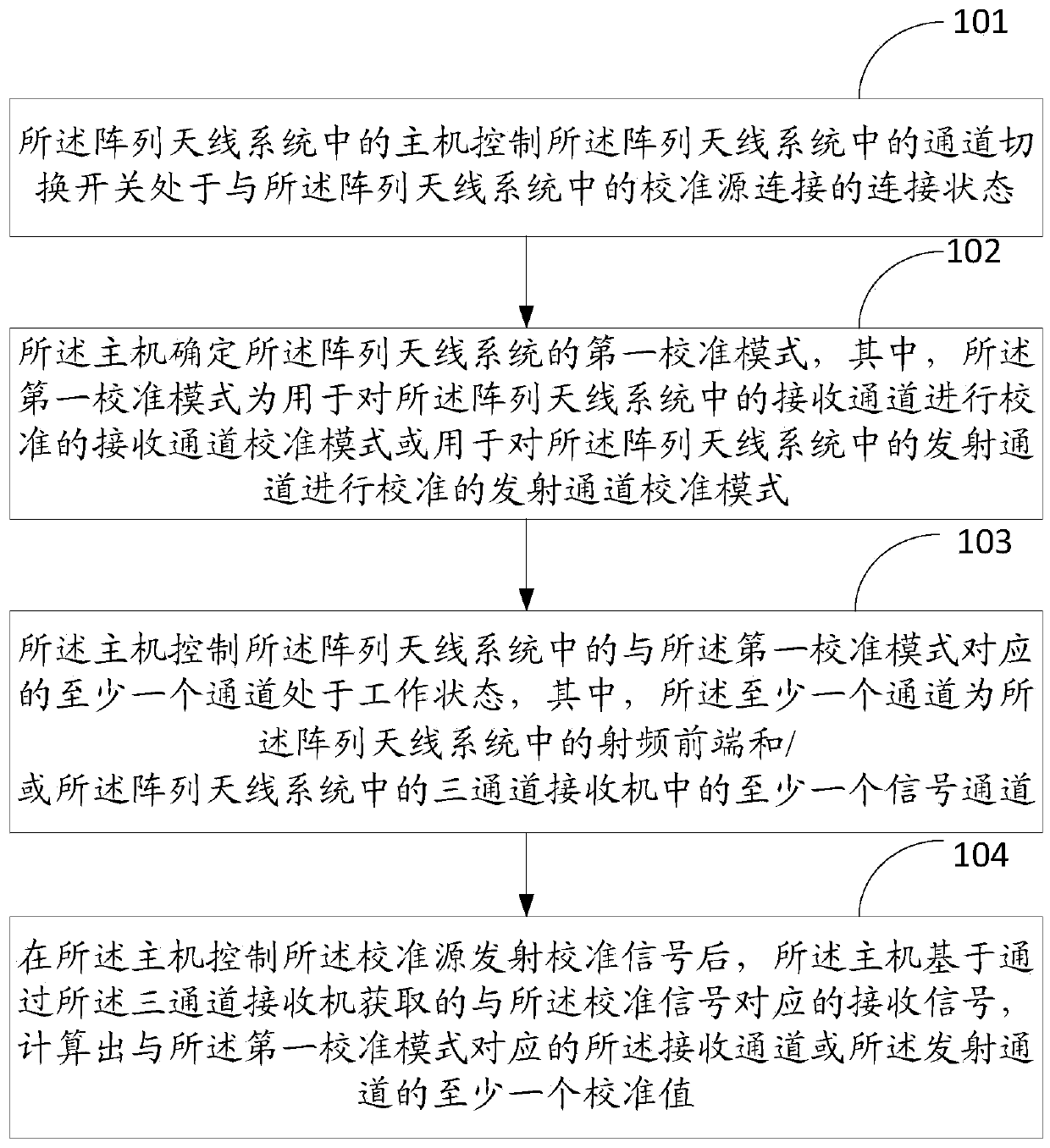 An array antenna system and an antenna calibration method