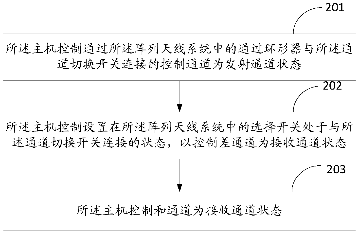 An array antenna system and an antenna calibration method