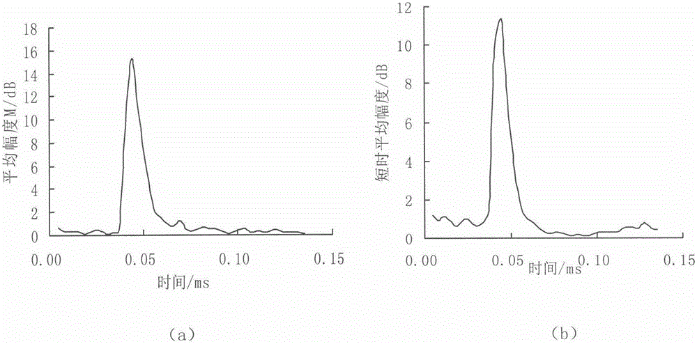 Detection method for hybrid rice glume-split seeds based on acoustic characteristics