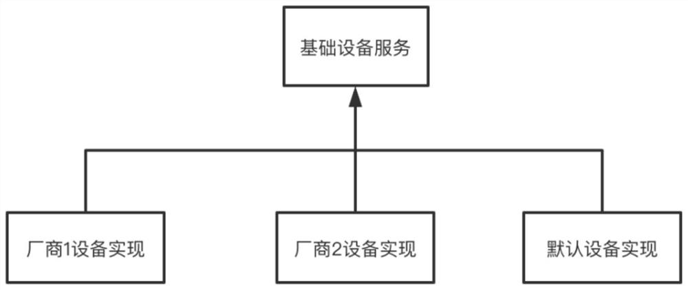 Smart community equipment state monitoring method