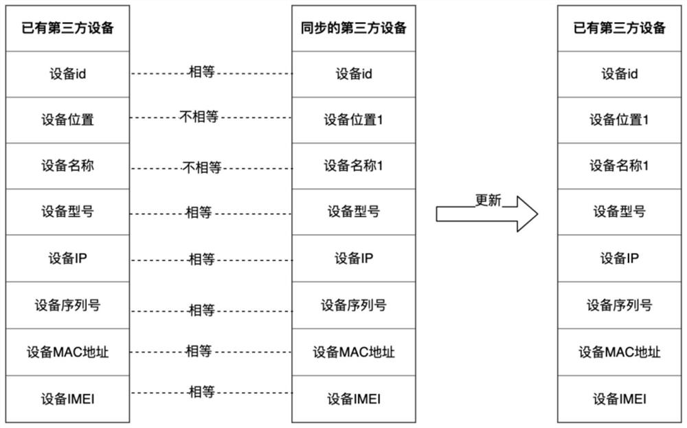 Smart community equipment state monitoring method