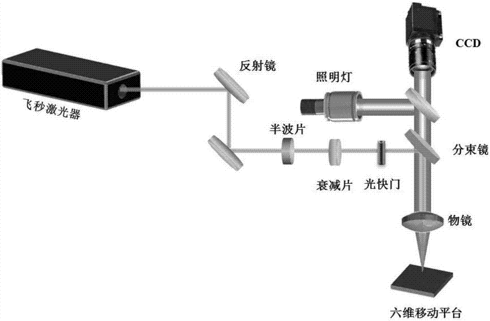 Method for improving photoelectric properties of aluminum-doped zinc oxide film through femtosecond lasers