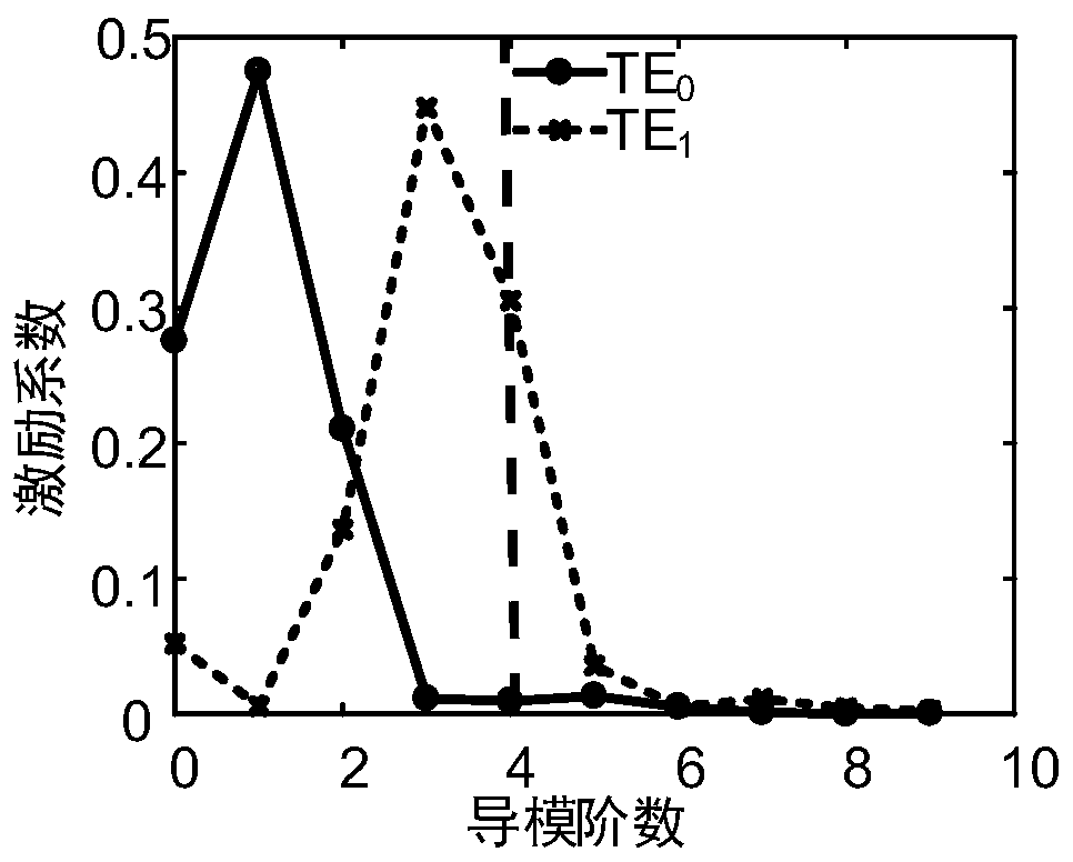 Silicon-based multimode 3dB beam splitter based on multimode interference coupler