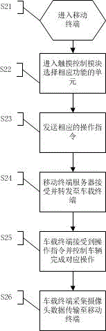 System and method for controlling vehicle running