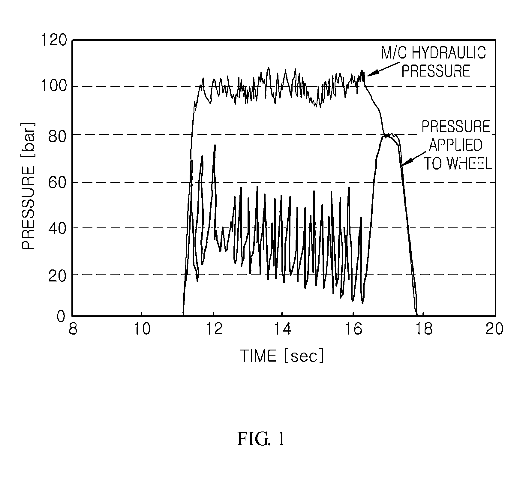 Motor-driven booster type brake system and method thereof