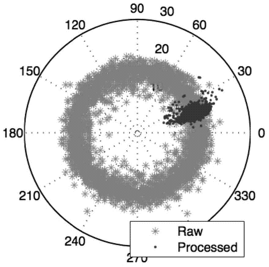 Method for passive detection of moving objects based on physical layer information