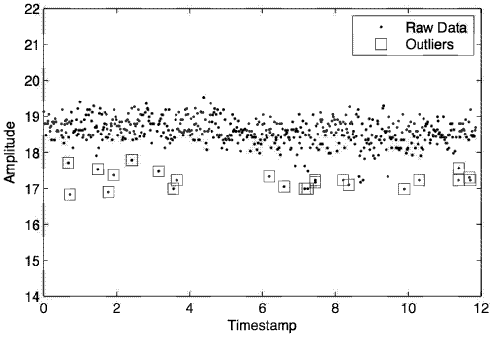 Method for passive detection of moving objects based on physical layer information