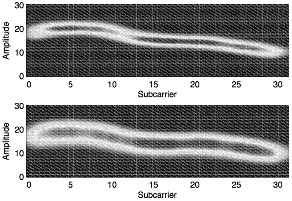 Method for passive detection of moving objects based on physical layer information