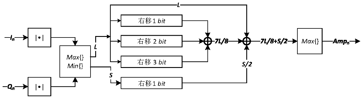 An AGC adjustment method of FPGA-based space-borne interferometric imaging altimeter