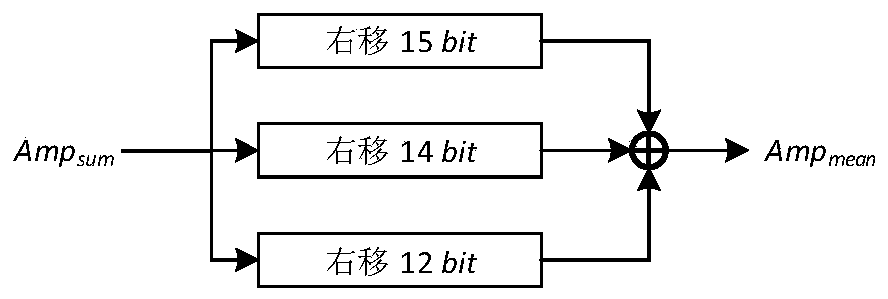 An AGC adjustment method of FPGA-based space-borne interferometric imaging altimeter