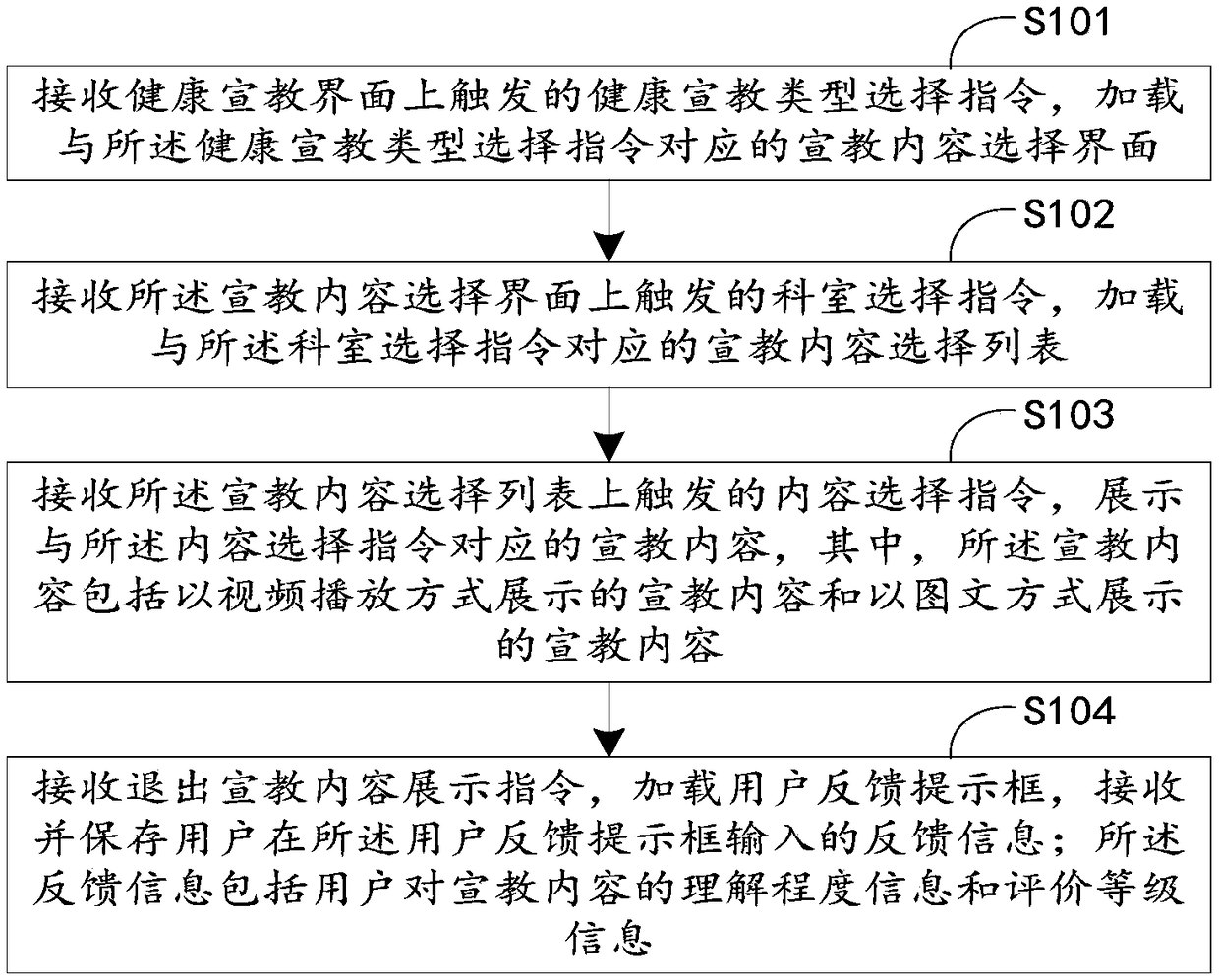 Health education method and apparatus, terminal and computer readable storage medium