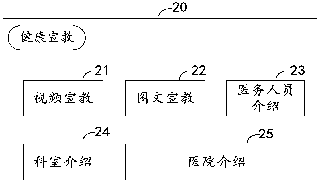 Health education method and apparatus, terminal and computer readable storage medium