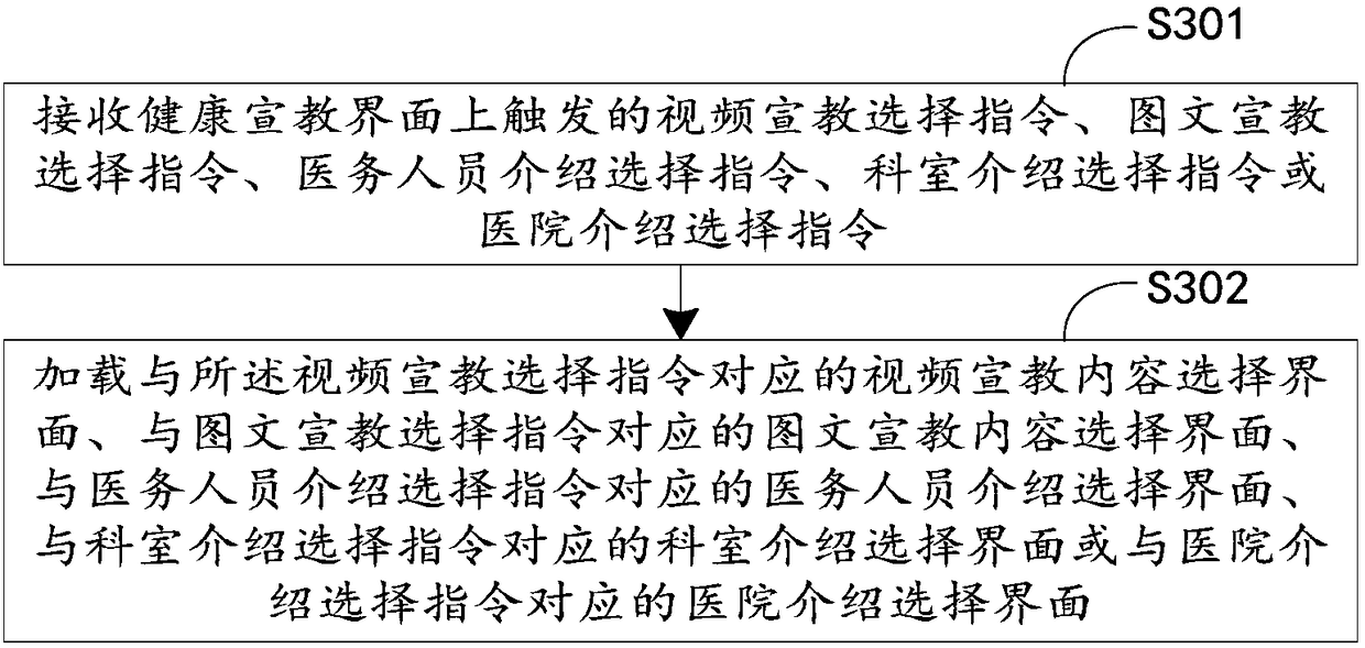 Health education method and apparatus, terminal and computer readable storage medium