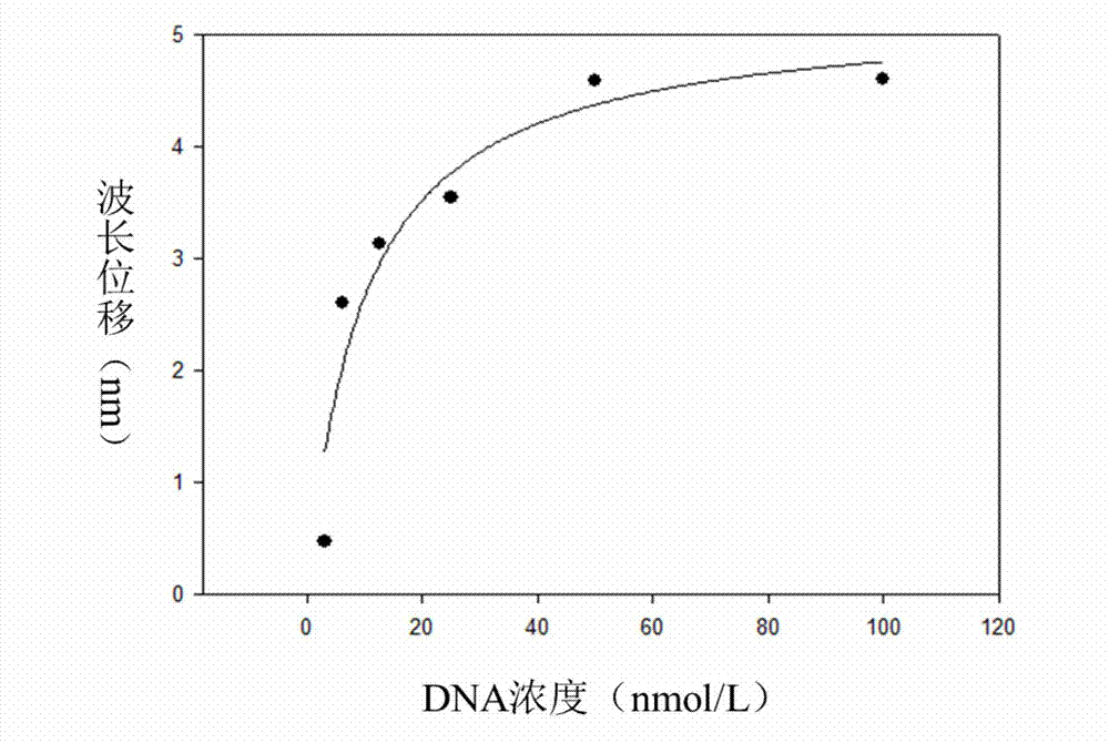 Method for screening protein aptamers by using micro-fluidic chip