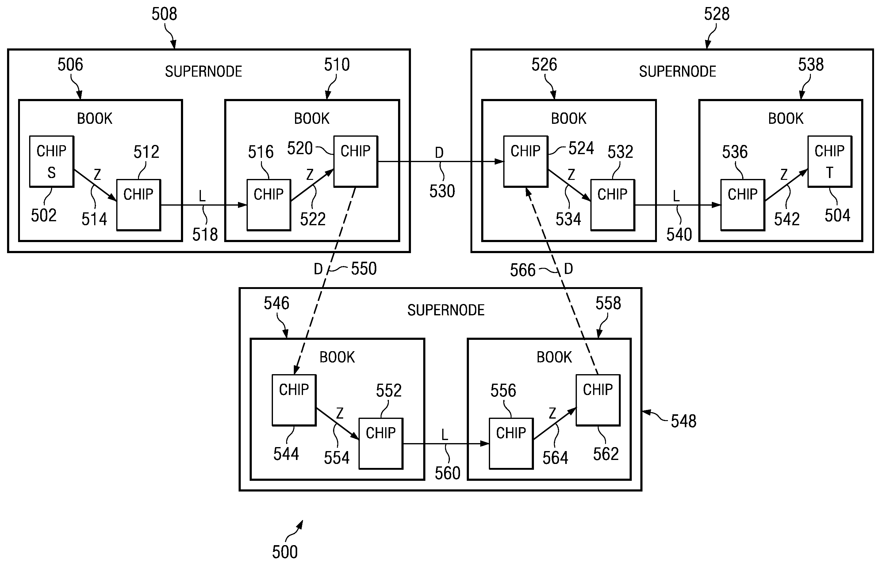 System and Method for Providing Reliability of Communication Between Supernodes of a Multi-Tiered Full-Graph Interconnect Architecture