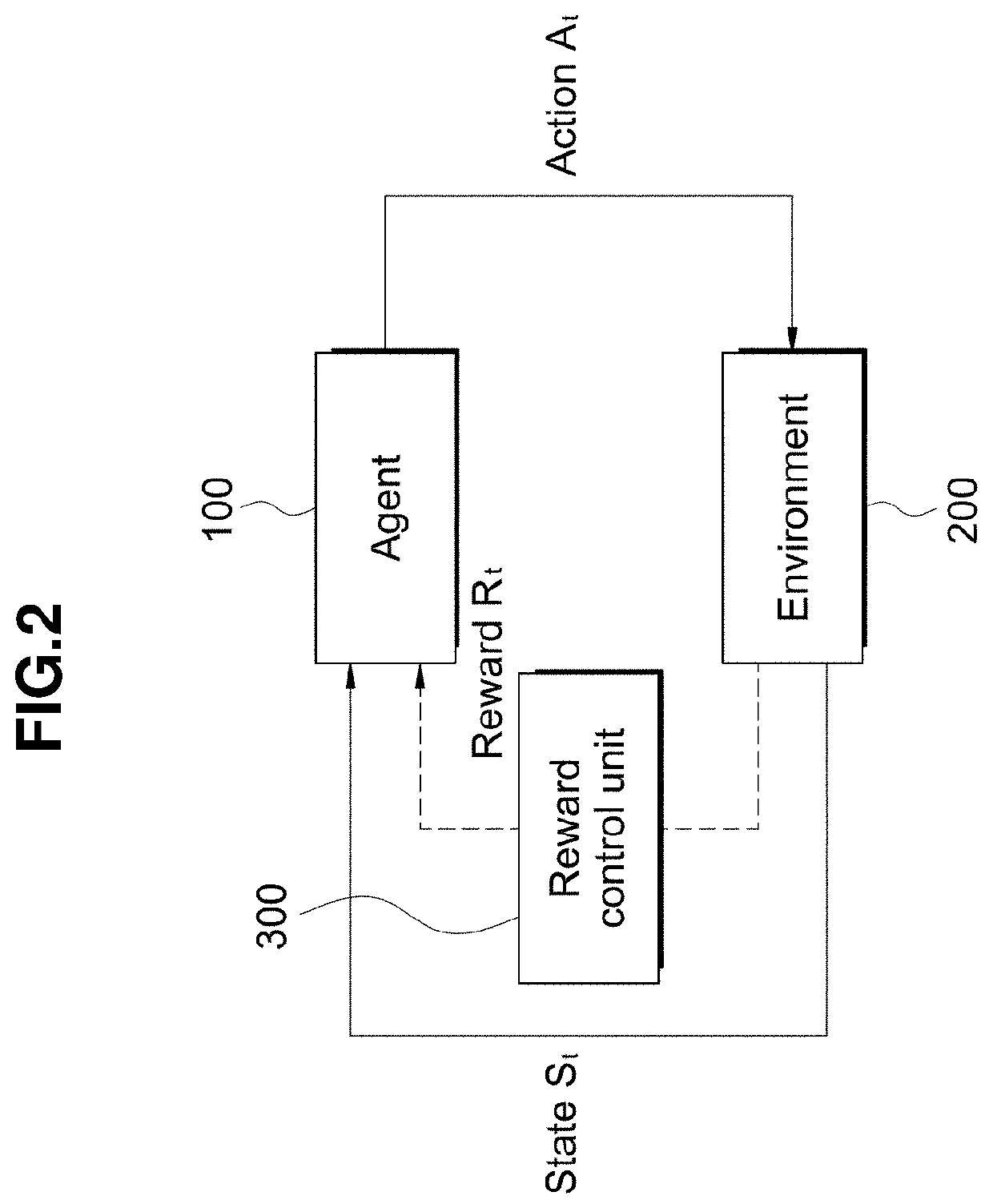 Device and method for data-based reinforcement learning