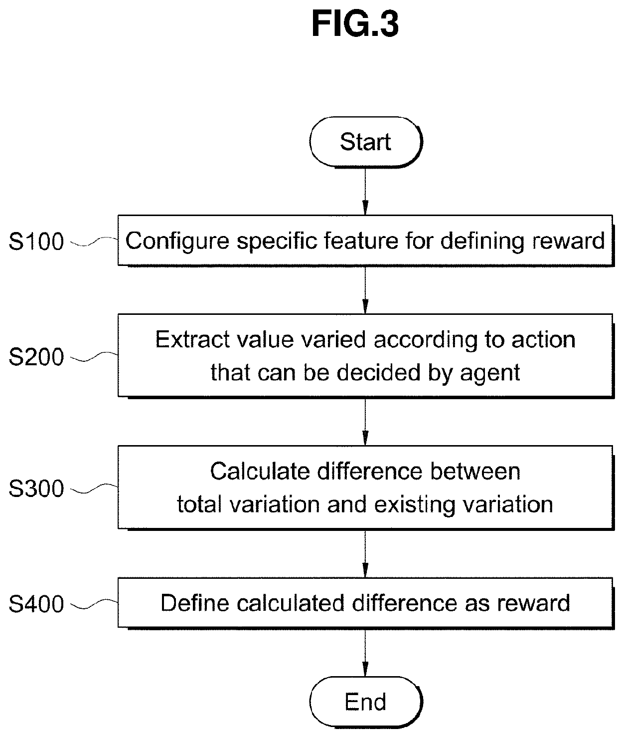 Device and method for data-based reinforcement learning