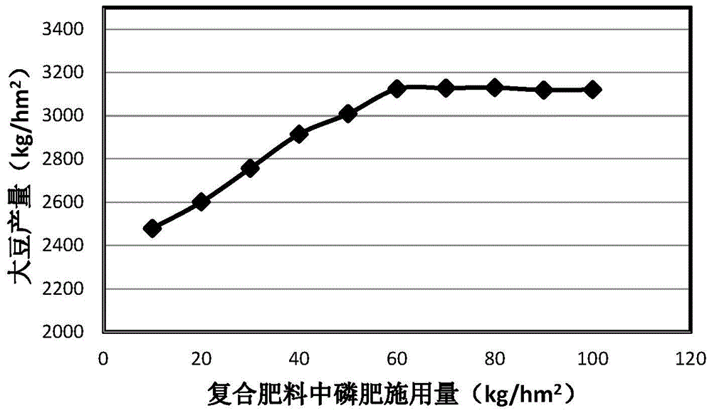 Soybean special-purposed composite fertilizer application method