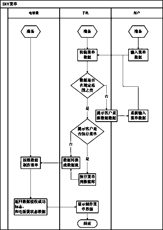 System for realizing intellectualization of electric rice cooker by utilizing intelligent terminal