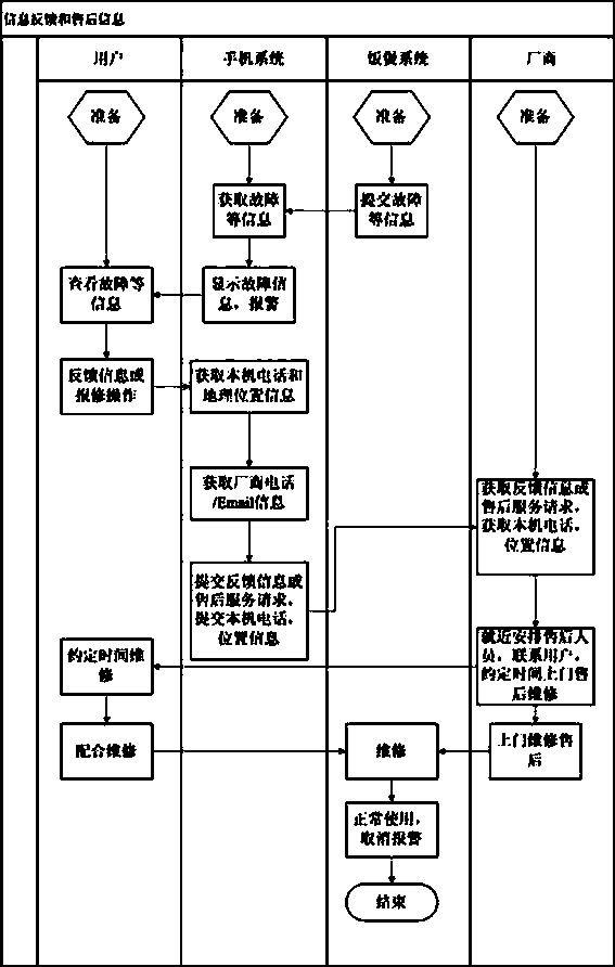 System for realizing intellectualization of electric rice cooker by utilizing intelligent terminal