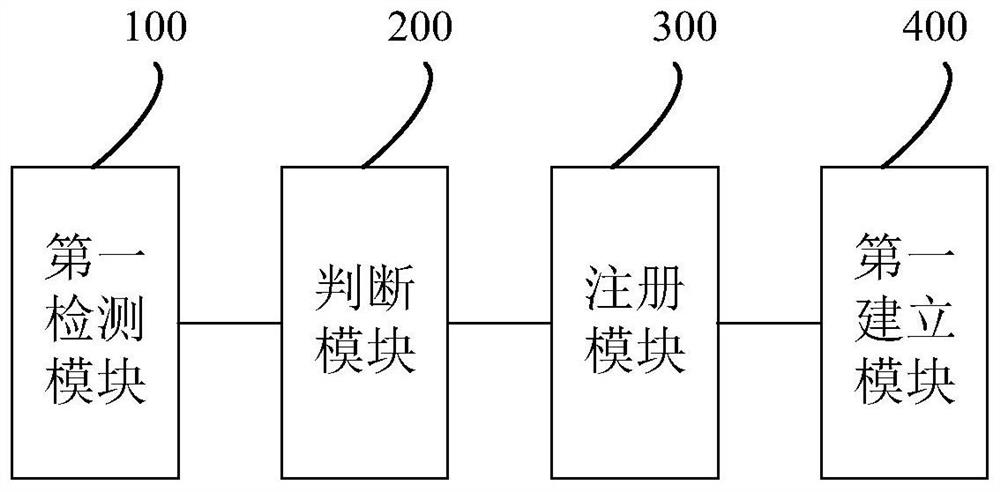 Database access method, system and device and readable storage medium