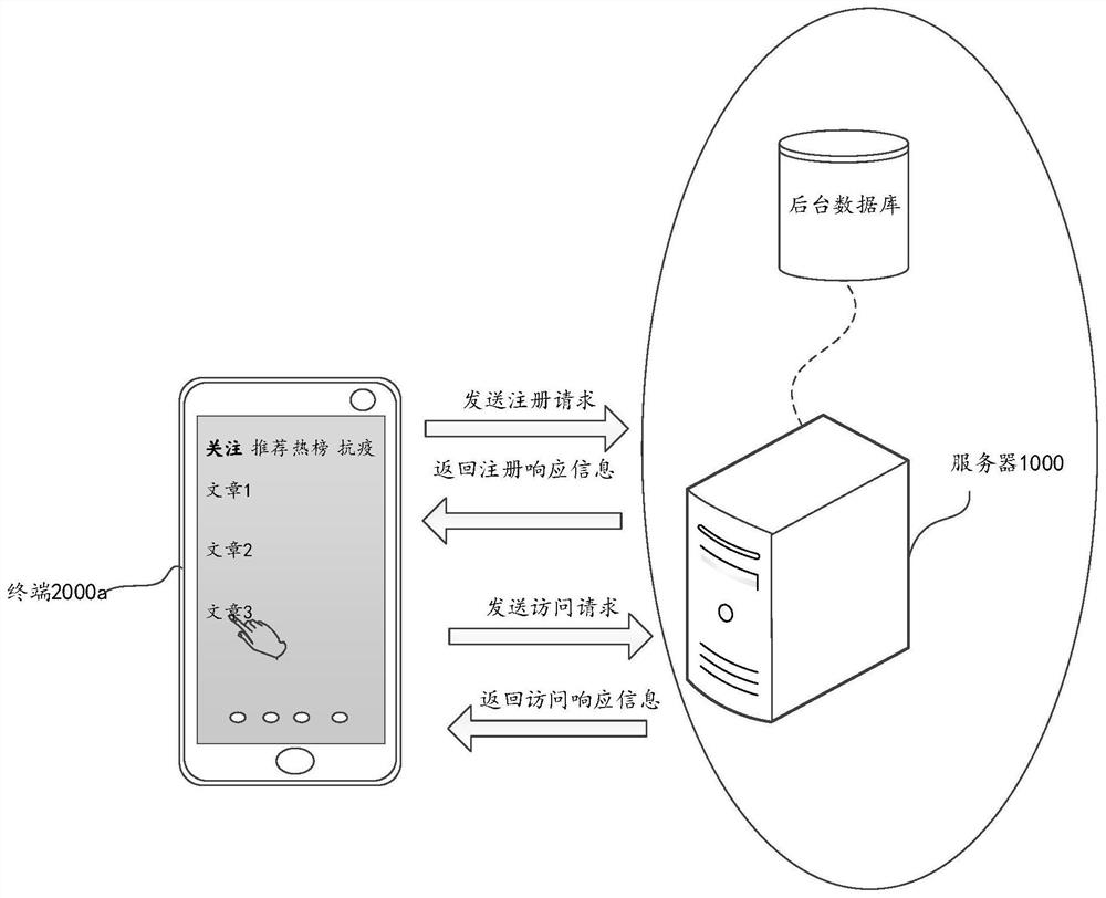 Comment information guiding method and device, storage medium and electronic equipment