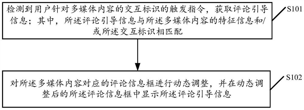 Comment information guiding method and device, storage medium and electronic equipment