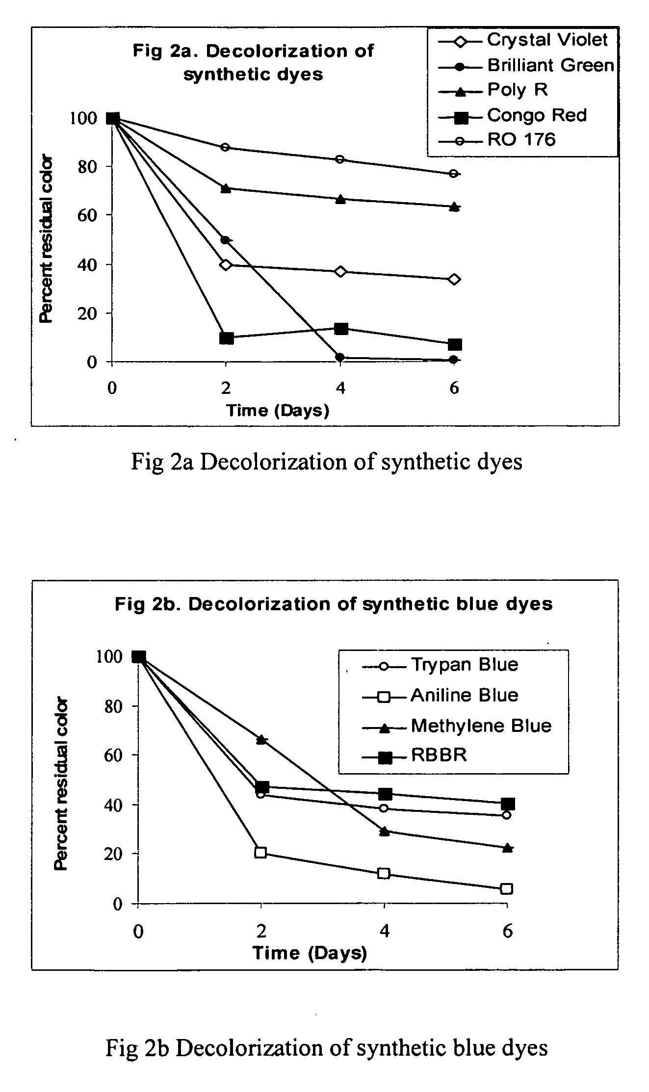 Novel Processes for Decolorization of Colored Effluents