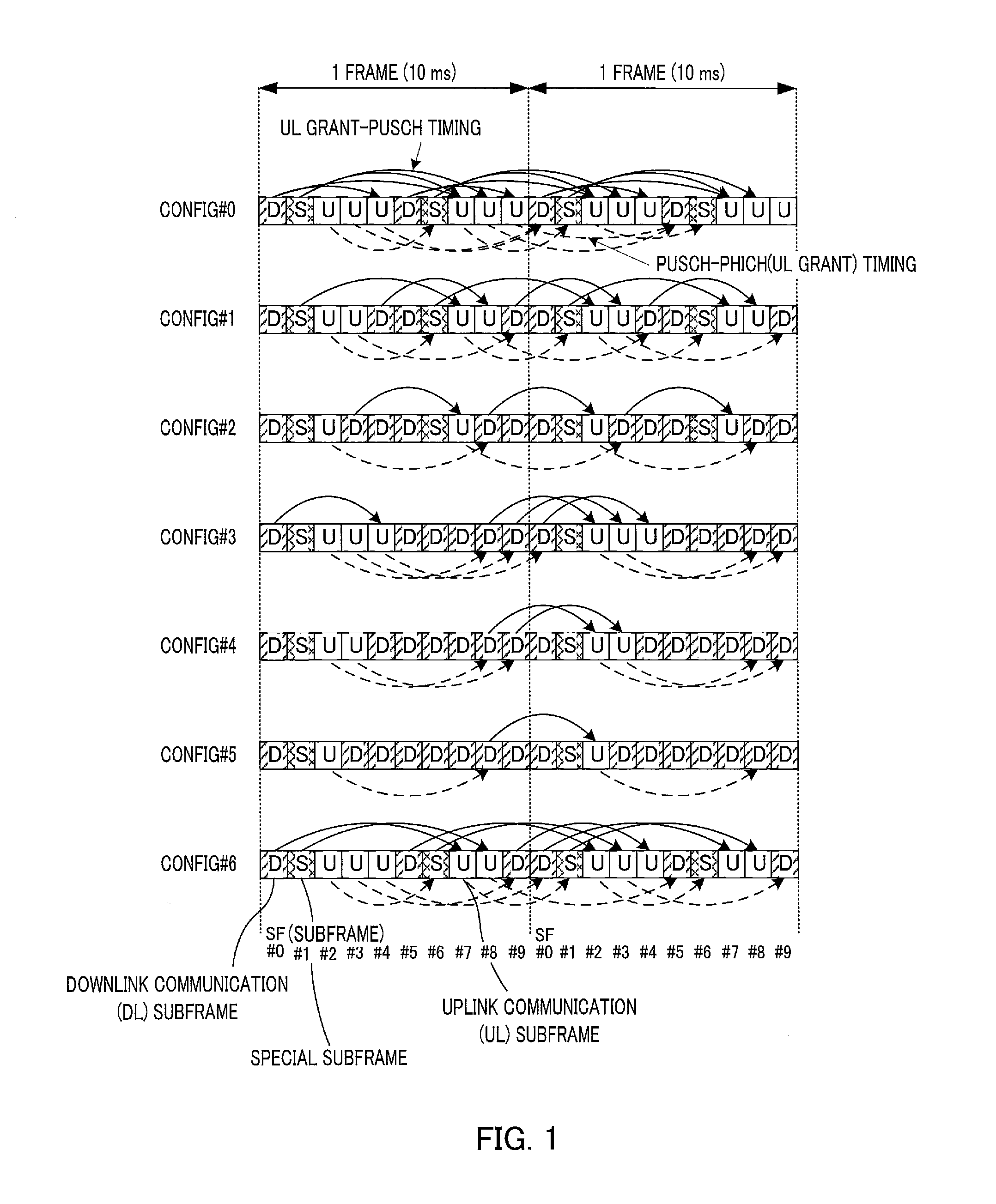 Terminal apparatus, base station apparatus, reception method and transmission method