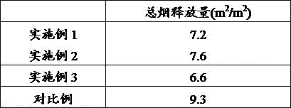 Low-temperature-resistant and high-flame-retardant ABS composite material and preparation method thereof