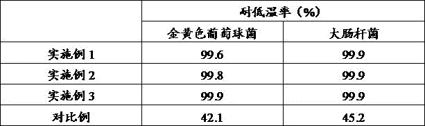 Low-temperature-resistant and high-flame-retardant ABS composite material and preparation method thereof