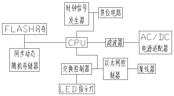 Network communication router