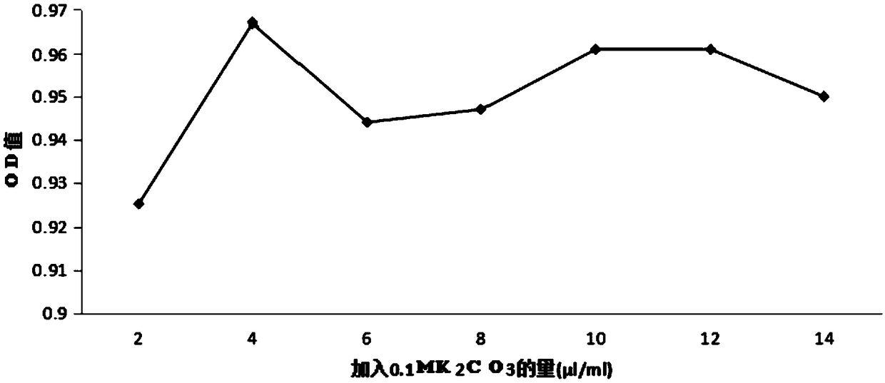 Method for rapidly detecting buffalo fasciola spp antibody