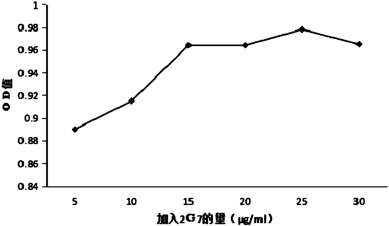 Method for rapidly detecting buffalo fasciola spp antibody