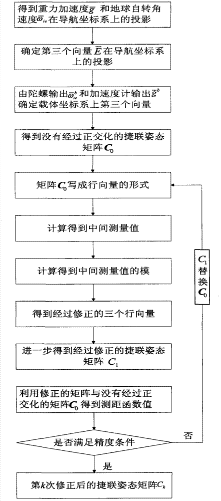 Orthogonalization correction method for strapdown attitude matrix in analytic expression coarse alignment