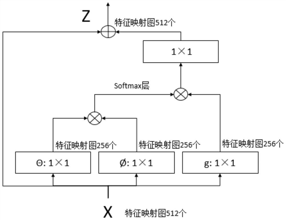 Aerial Image Segmentation Method Based on Global and Multi-Scale Fully Convolutional Networks